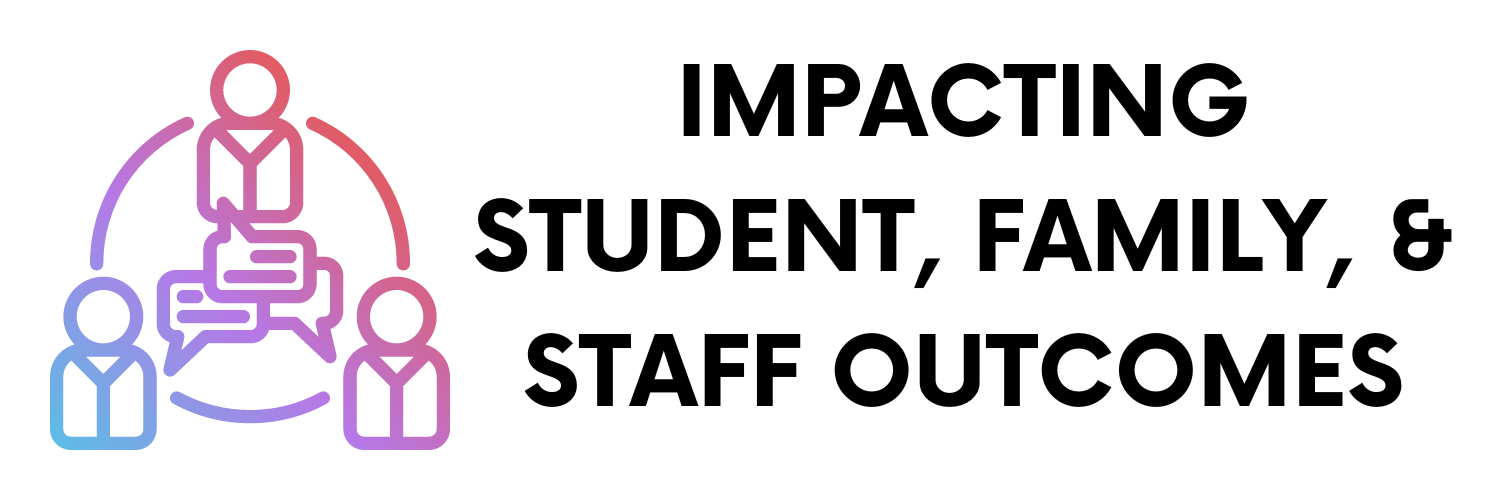 Graphic that reads "Impacting student, family, and staff outcomes" with an icon of 3 people and communication bubbles